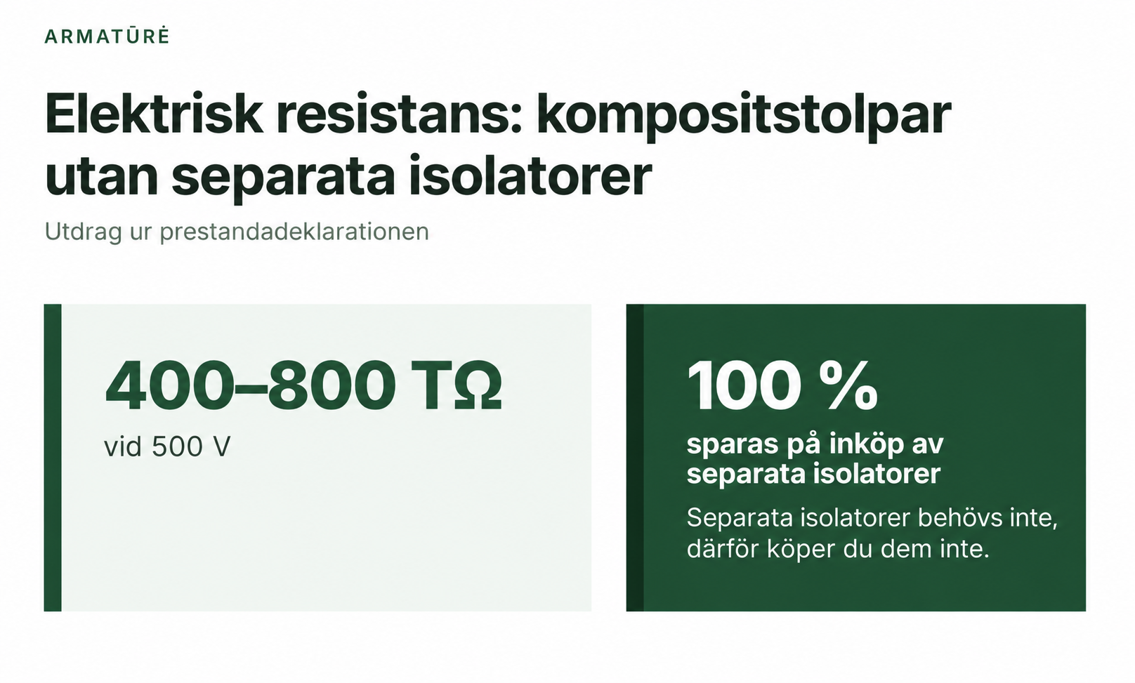 Illustration av tillverkarens utdrag: 400–800 TΩ vid 500 V och 100 % besparing på inköp av separata isolatorer